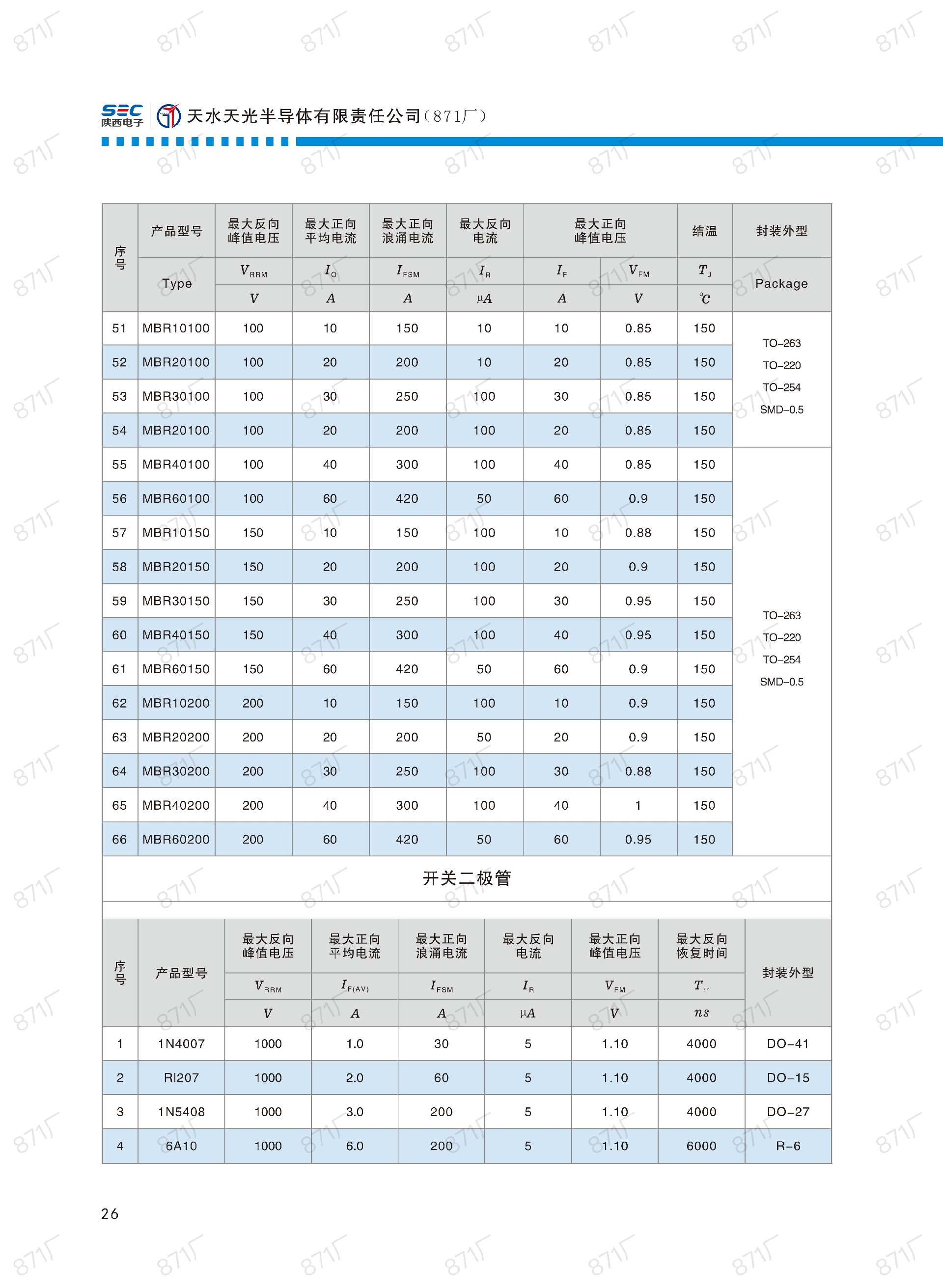 871廠2024版分立器件國(guó)產(chǎn)優(yōu)選目錄_27.jpg