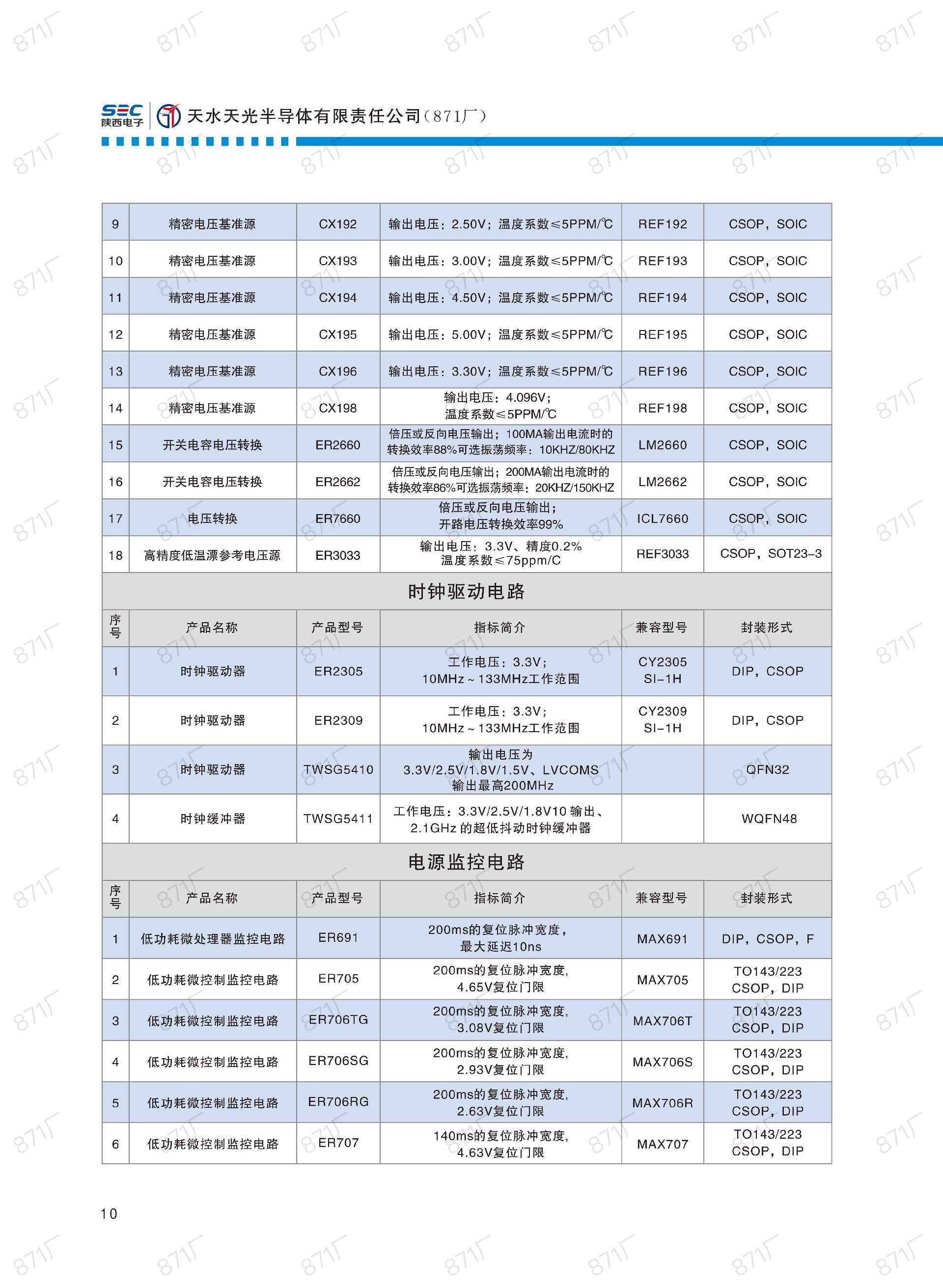 871廠2024版集成電路國(guó)產(chǎn)優(yōu)選目錄_11.jpg