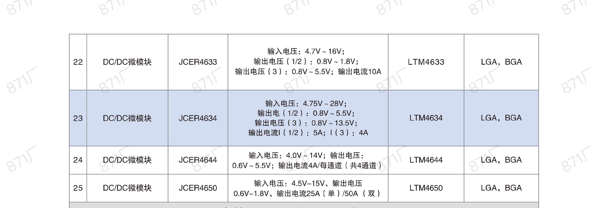 871廠2024版集成電路國產(chǎn)優(yōu)選目錄_22.jpg