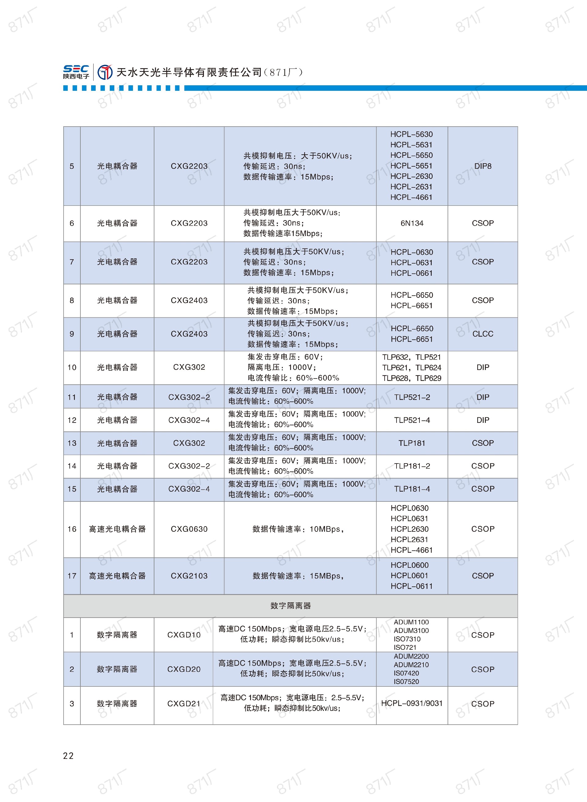 871廠2024版集成電路國產(chǎn)優(yōu)選目錄_23.jpg