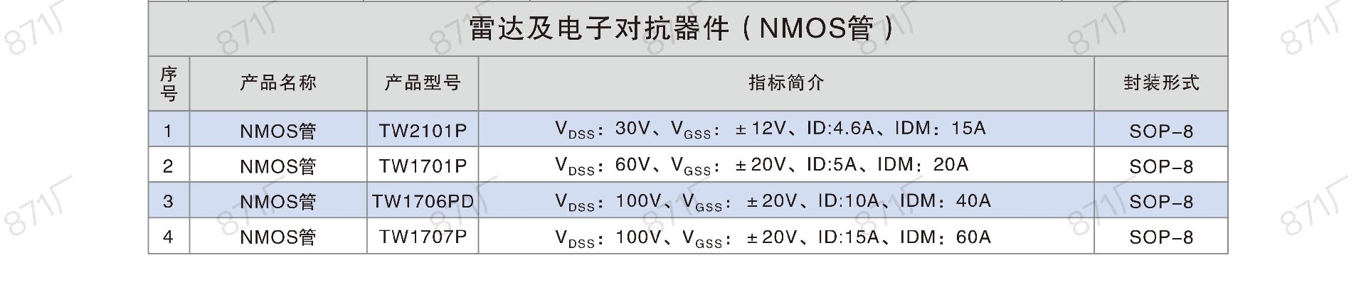 871廠2024版集成電路國產(chǎn)優(yōu)選目錄_26.jpg